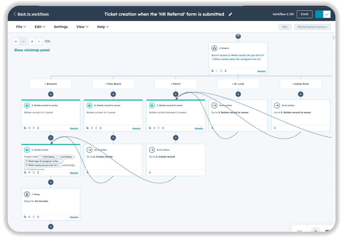 HubSpot workflow editor displaying an automated process titled "Ticket creation when the 'HR Referral' form is submitted." The workflow shows a complex branching structure with multiple steps including geographic-based routing (Broward, Palm Beach, Martin, St. Lucie, Indian River counties), record rotation actions, record creation steps, and a 10-minute delay. Connected workflow boxes show various automation actions like "Rotate record to owner," "Create record," and "Go to action" with dotted lines indicating the flow between steps. The interface includes standard HubSpot workflow controls and a minimap panel for navigation.